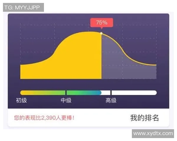 数据分析:重庆网球队的状态表现 数据分析:重庆网球队的状态表现